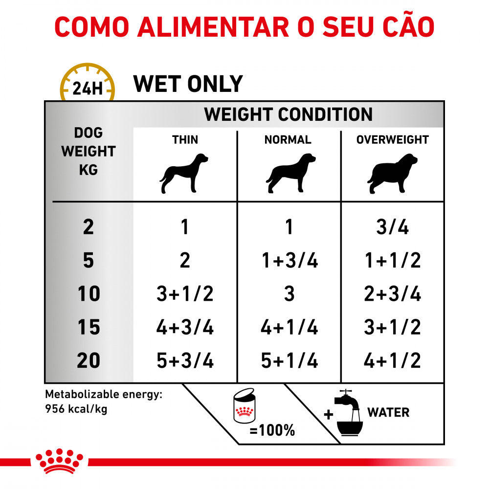 Royal Canin VET Urinary S/O (410gr) - Alimento em patê (mousse) para cão adulto com problemas urinários