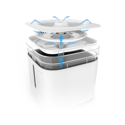Filtros de Substituição Petkit Eversweet | Sistema de Filtragem 3 Estágios